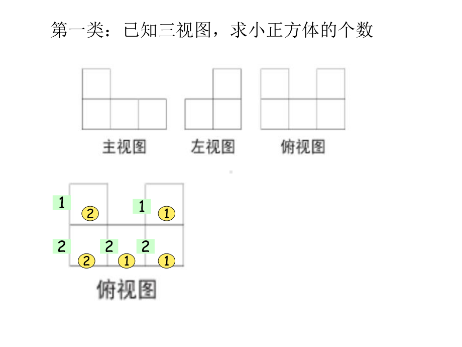 根据视图求小正方体的个数课件.ppt_第3页