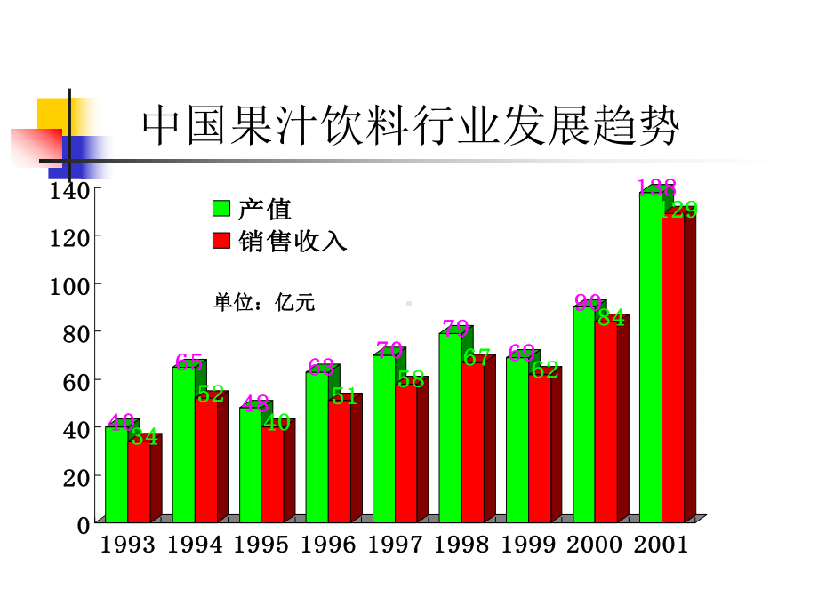 第5章果蔬汁饮料课件.ppt_第3页