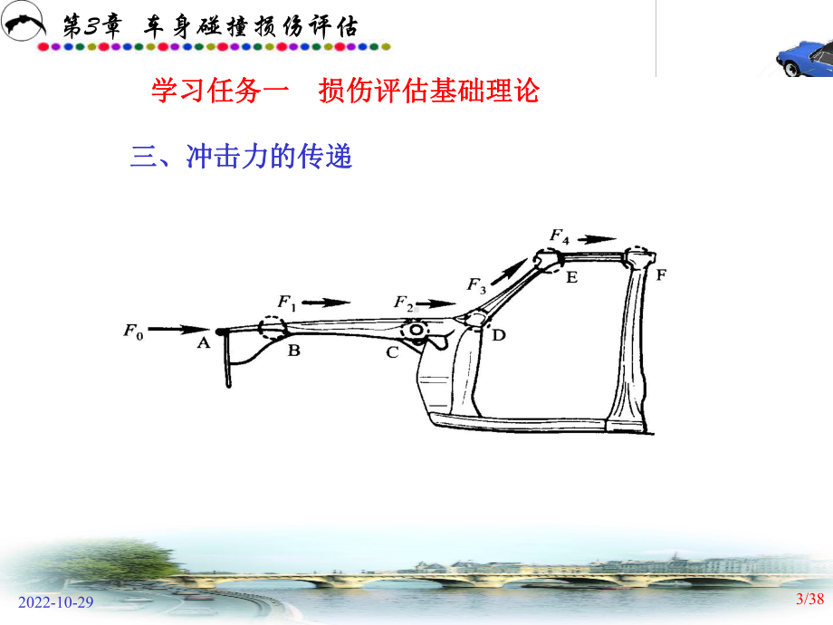 汽车定损课件学习.pptx_第3页