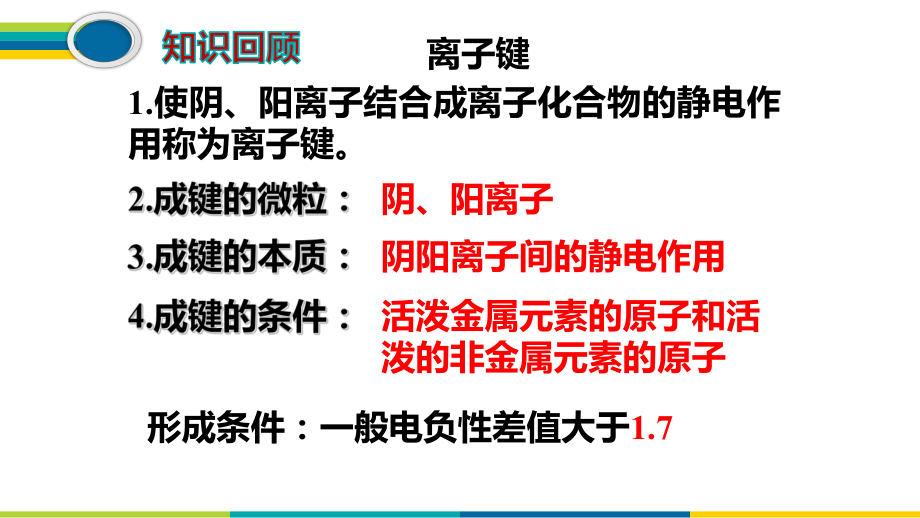 离子晶体课件人教版版高中化学选修三.pptx_第3页