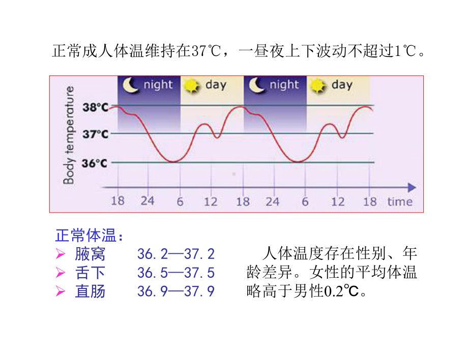 病理生理学5发热hy课件.ppt_第3页