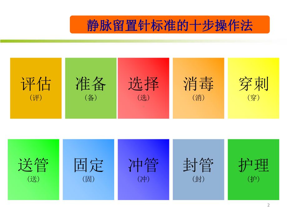 留置针标准的十步操作法课件.ppt_第2页