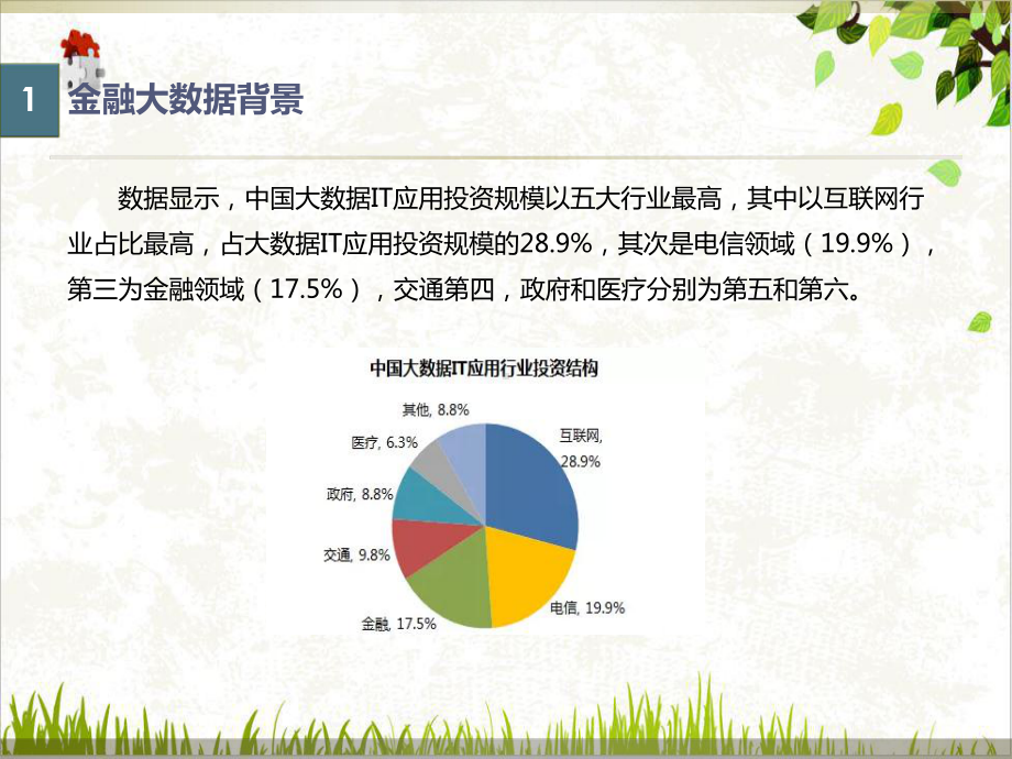 金融大数据案例(30张)课件.ppt_第3页