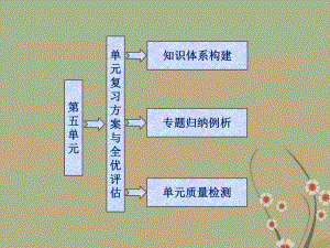 高中历史-第五单元-单元复习方案与全优评估课件-岳麓版选修3.ppt