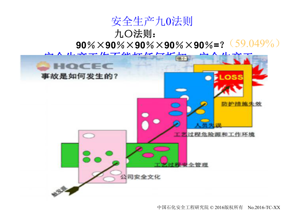 盲板抽堵安全规范培训课件(-59张).ppt_第1页