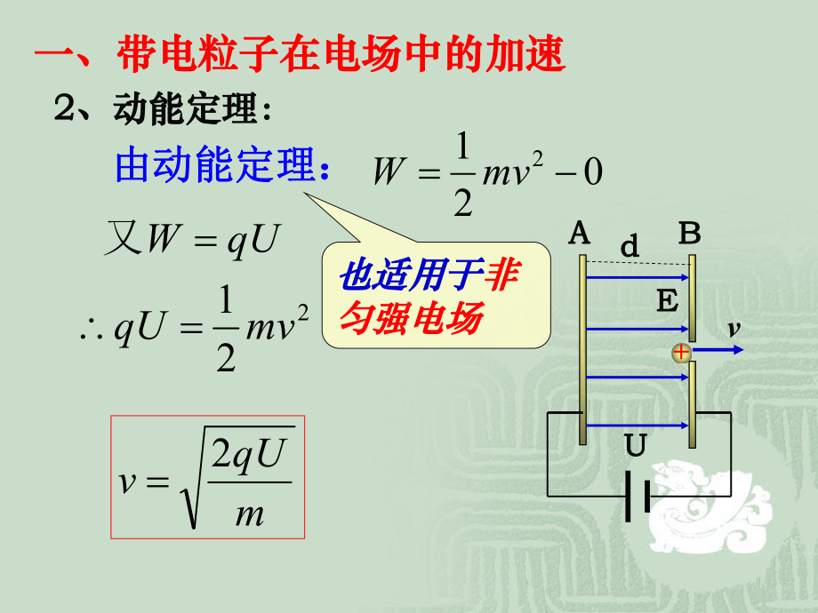 示波器的工作原理课件.ppt_第3页