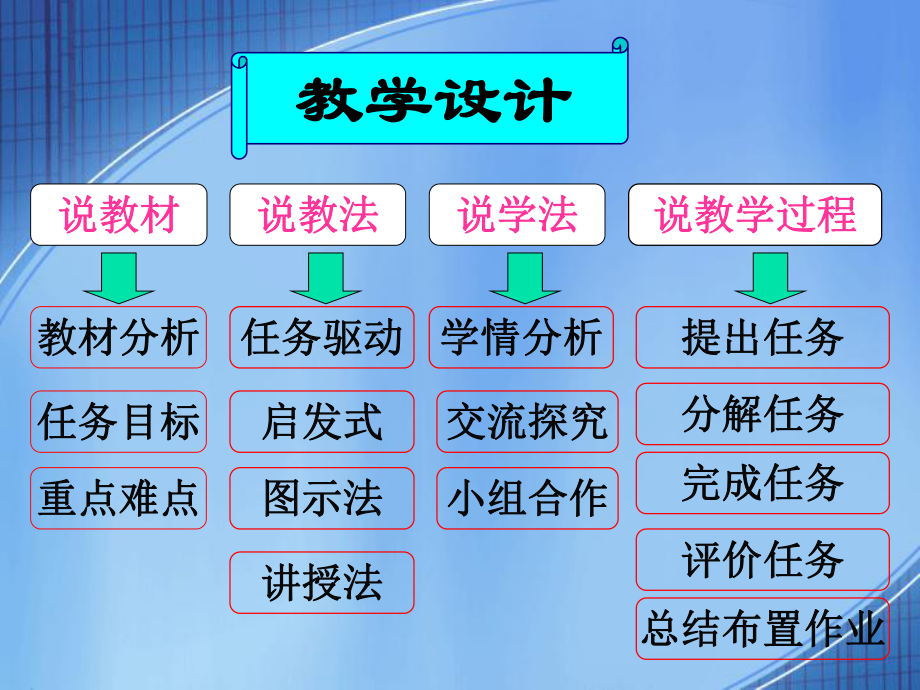 银行存款余额调节表的编制-说课设计课件.ppt_第2页