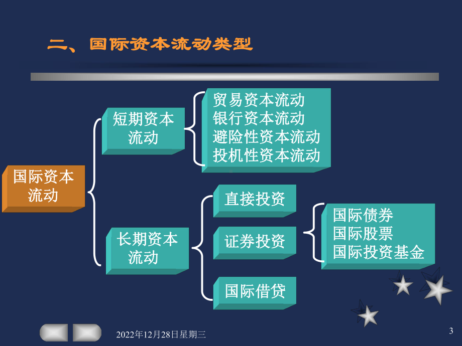 第十章：国际资本流动课件.ppt_第3页