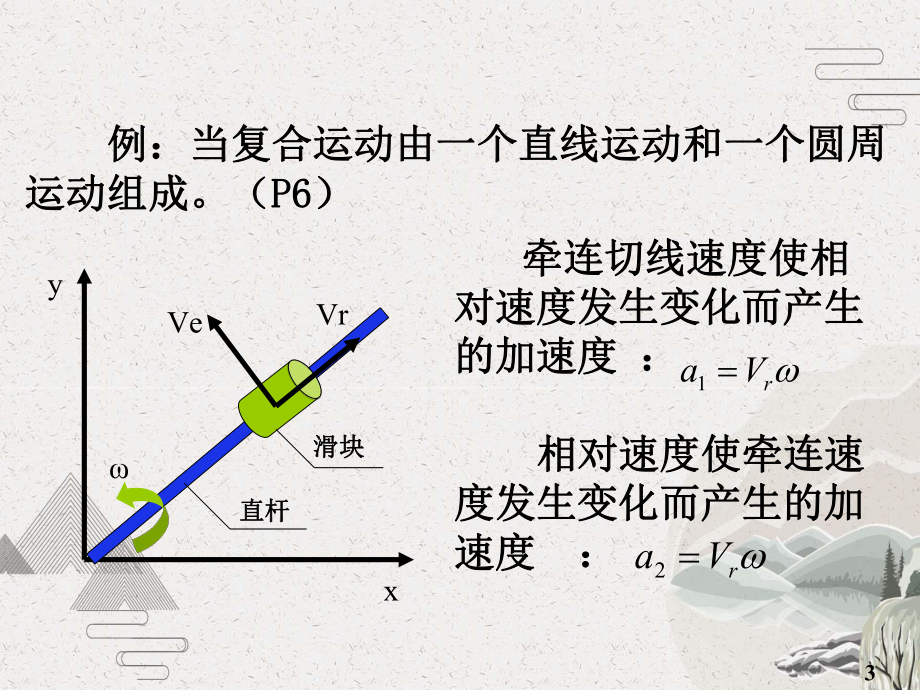 陀螺仪原理惯性导航课件.pptx_第3页