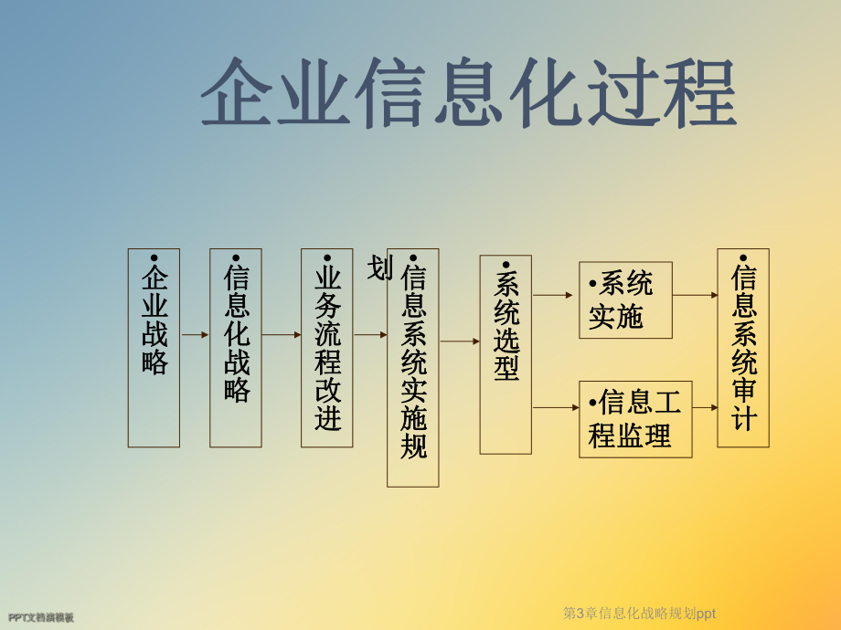 第3章信息化战略规划课件.ppt_第2页