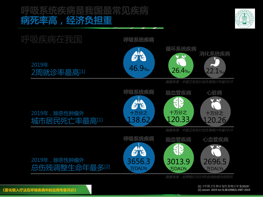 雾化共识-完整版课件.ppt_第3页