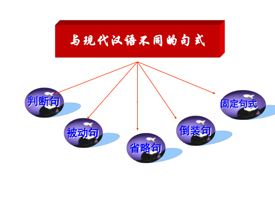 高考文言句式课件.ppt_第1页