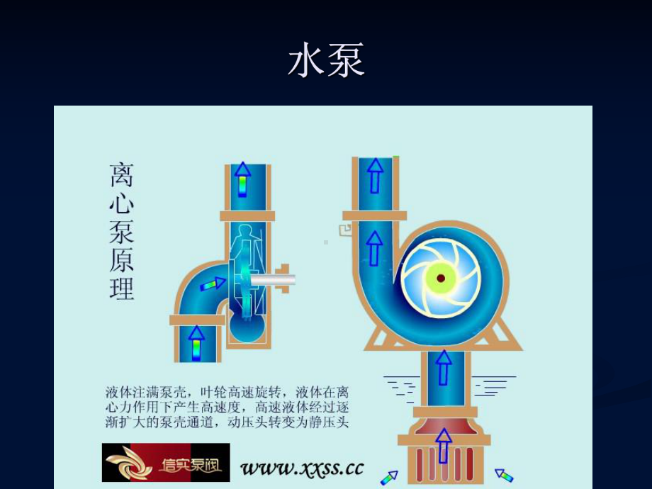 自动喷水灭火系统动画演示课件.ppt_第3页