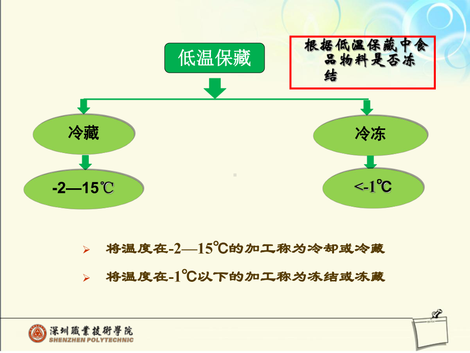 食品的低温保藏课件.ppt_第2页