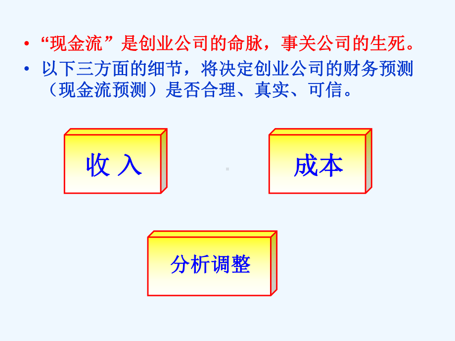 预计财务报表编制及分析课件.ppt_第3页