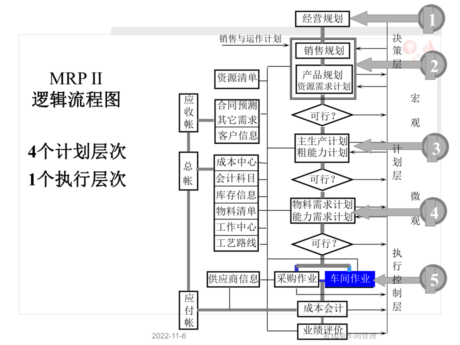 第10章车间管理课件.ppt_第3页