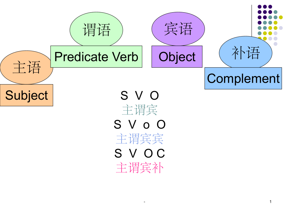 英语语法主谓宾补-课件.ppt_第1页