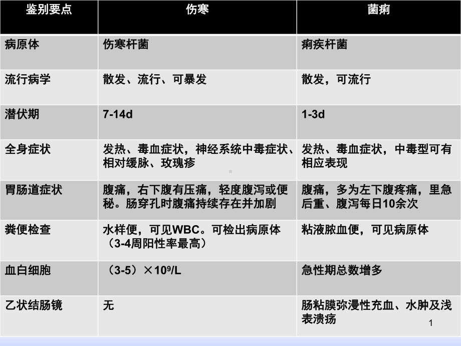 肾综合征出血热病人的护理课件.ppt_第1页