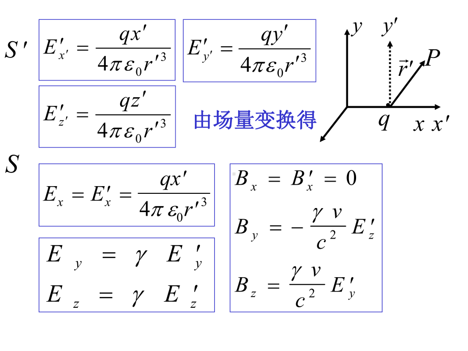 电磁场知识B课件.ppt_第2页