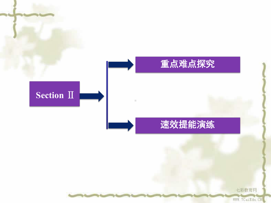 英语必修ⅱ外研版module1课件23.ppt--（课件中不含音视频）--（课件中不含音视频）_第2页