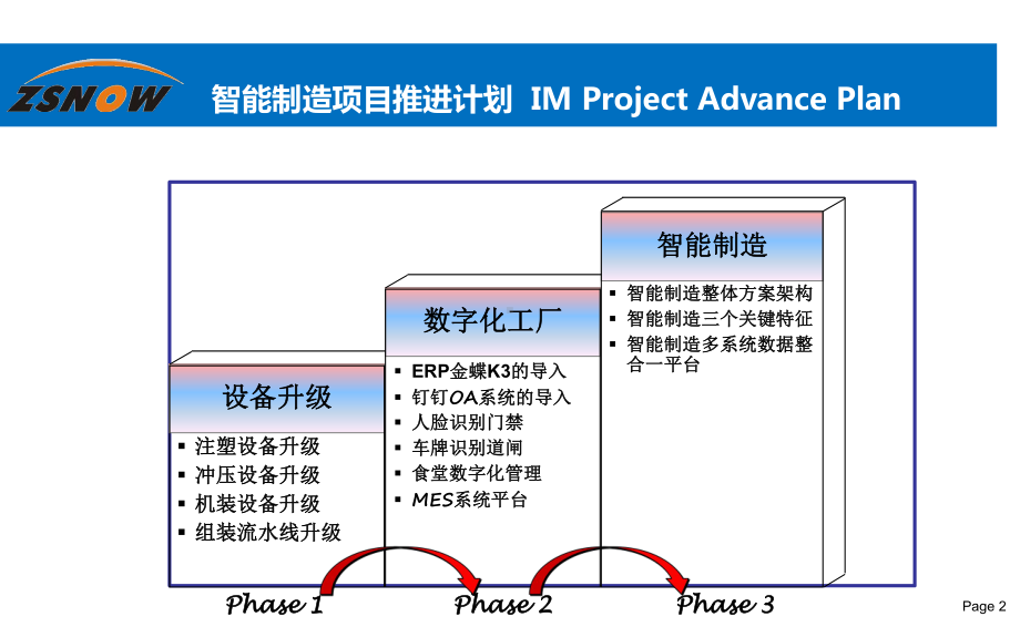 电子智能制造推进报告(-40张)课件.ppt_第3页