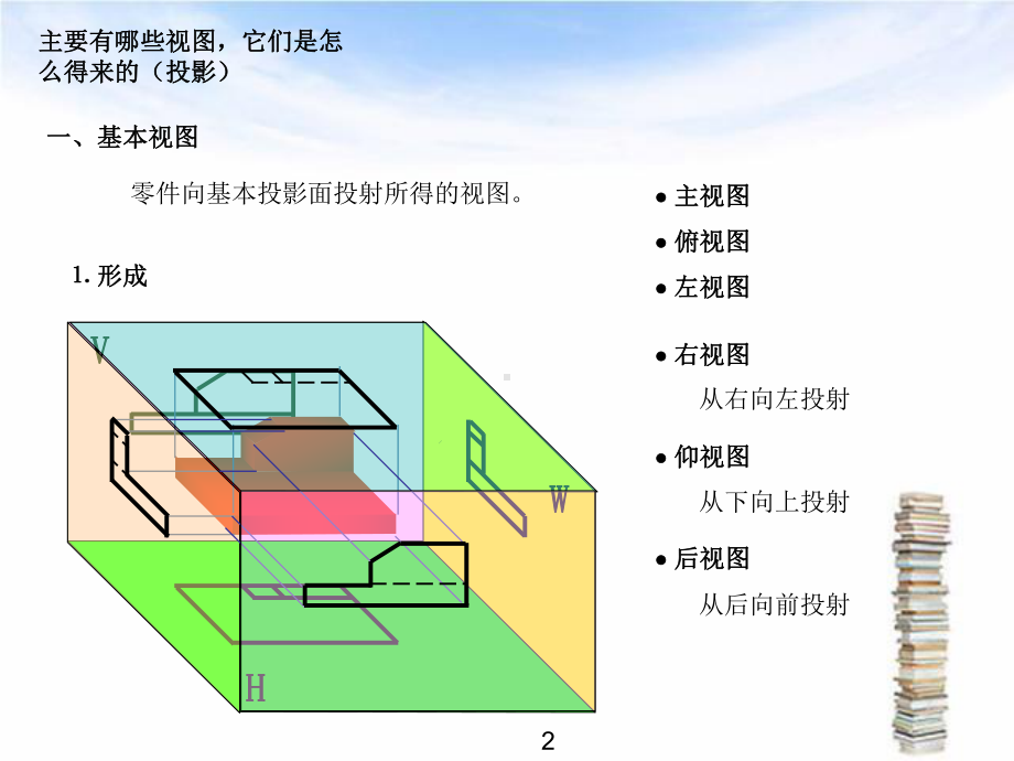 钣金识图培训教材课件(共35张).ppt_第3页