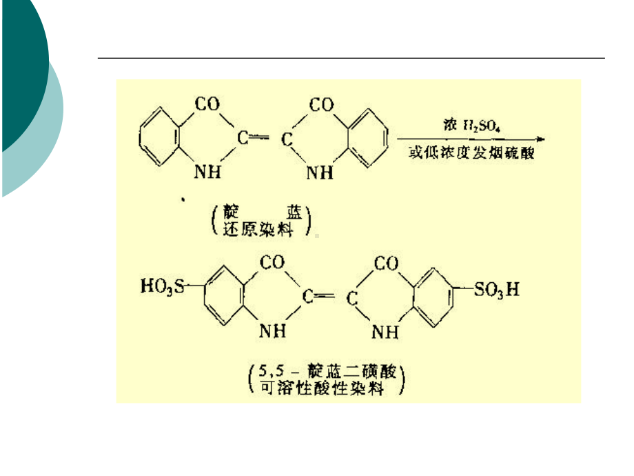 第三章磺化反应课件.ppt_第3页