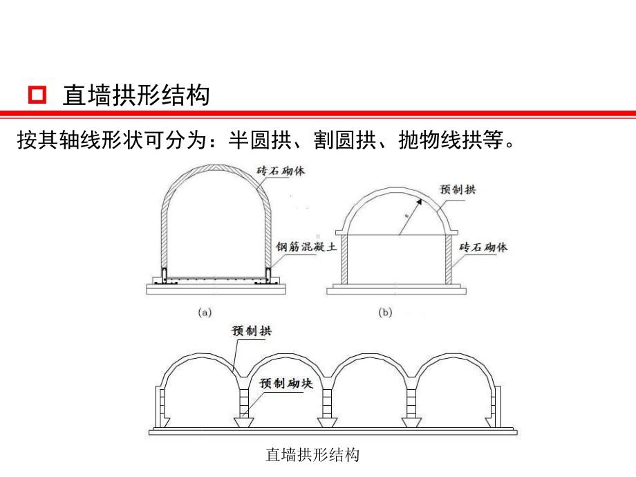 第6章浅埋式结构课件.ppt_第3页