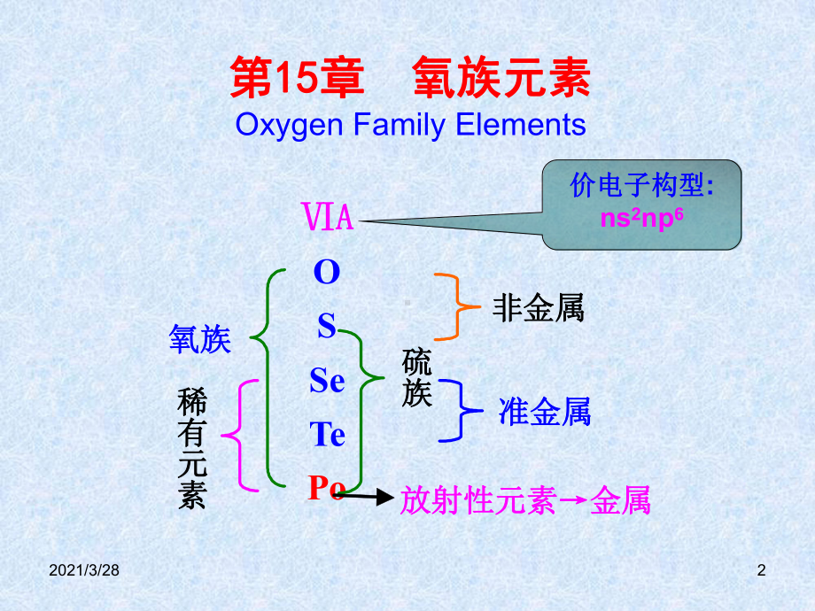 第15章-氧族元素课件.ppt_第2页