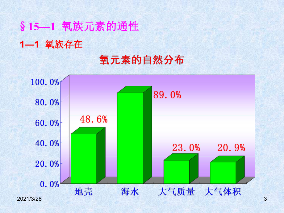 第15章-氧族元素课件.ppt_第3页