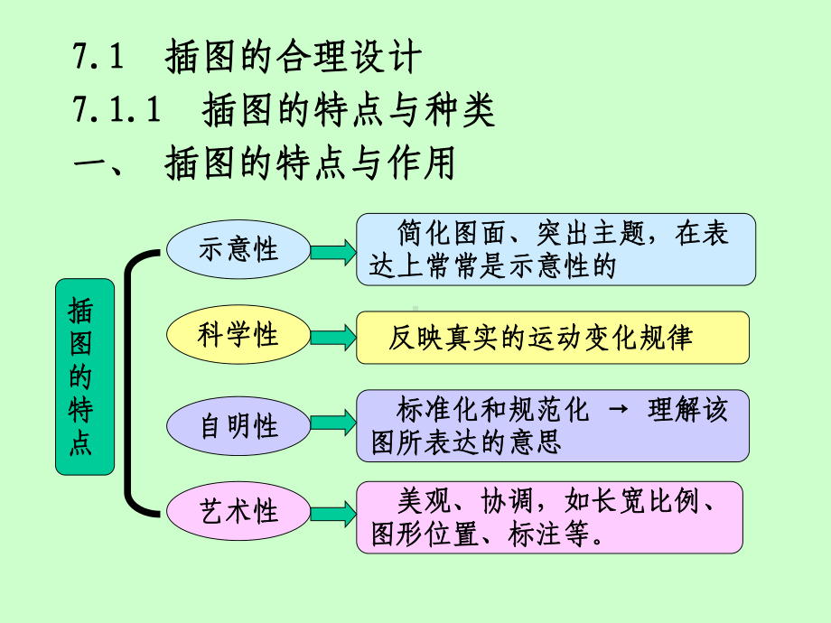 第7章-科技论文的图表的设计-课件.ppt_第2页