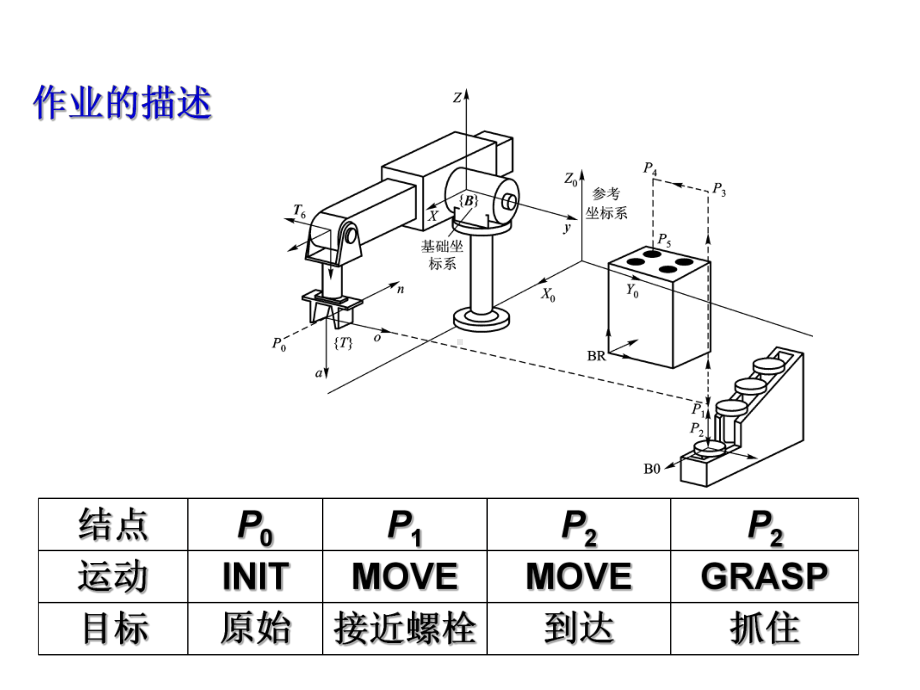 第3章轨迹规划课件.ppt_第3页