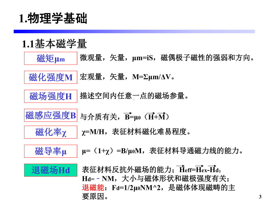 铁磁性材料的自发磁化理论和磁畴结构课件.ppt_第3页