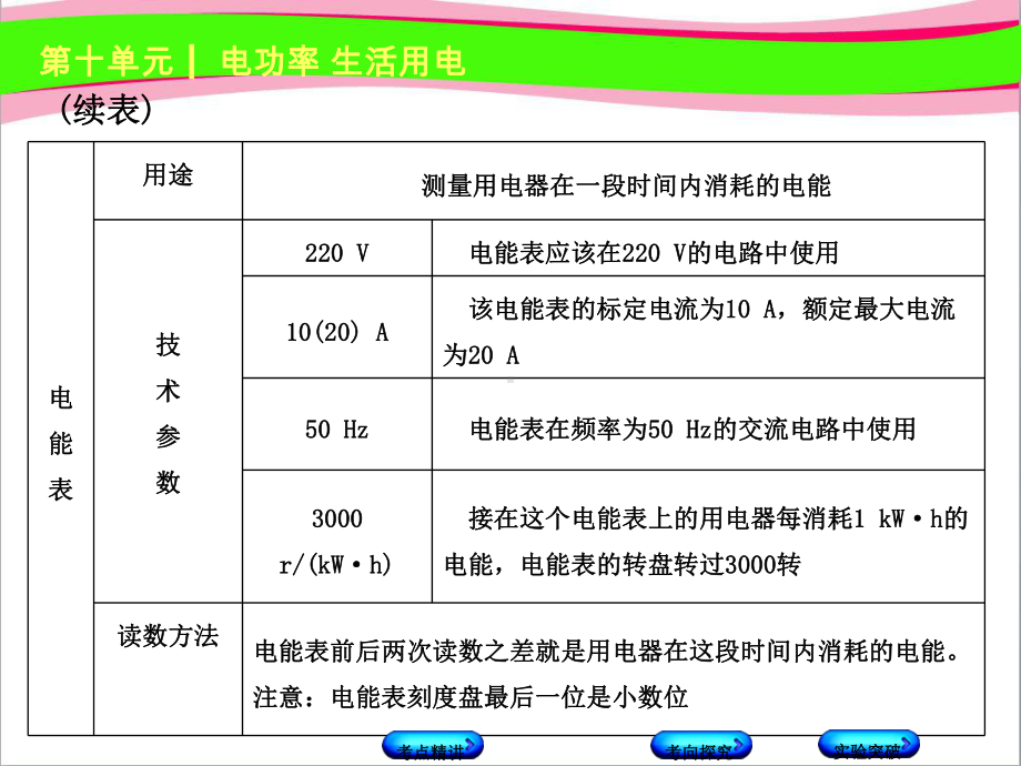 电功率-生活用电-电能-电功-电功率课件-公开课一等奖课件.ppt_第3页