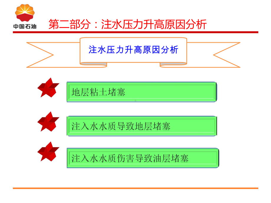 注水增注剂研发及应用课件.ppt_第3页