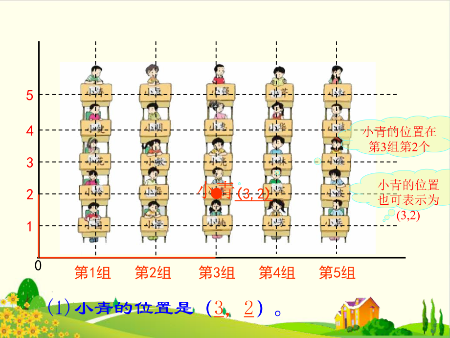 苏教版教材《确定位置》1课件.pptx_第3页