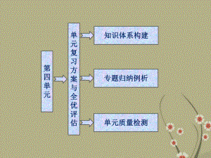 高中历史-第四单元-单元复习方案与全优评估课件-岳麓版选修3.ppt