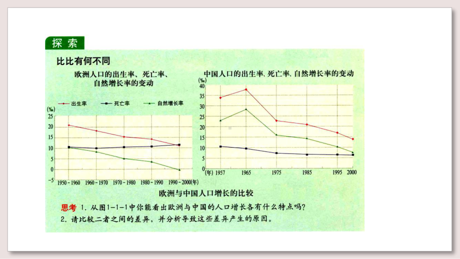 高中地理必修2课件-人口增长的模式及地区分布课件.pptx_第2页