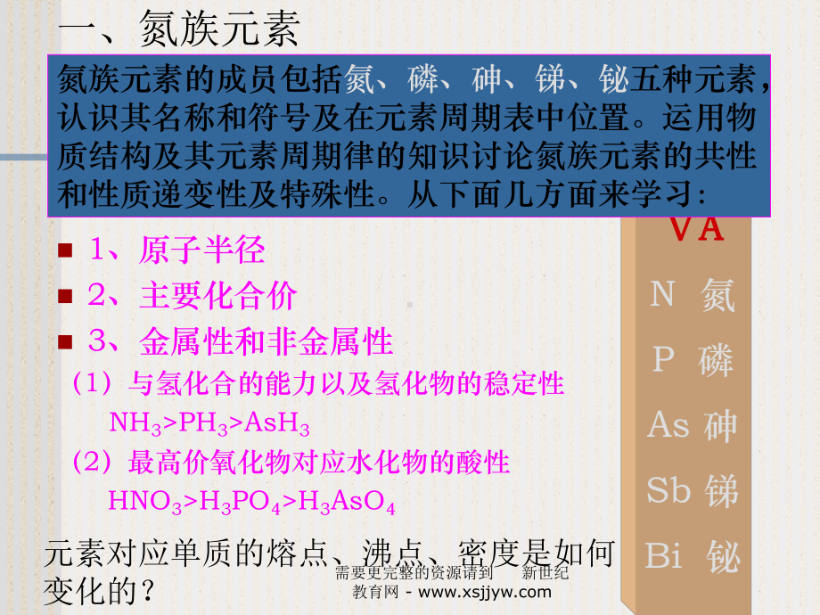 第一节-氮和磷课件.ppt_第3页