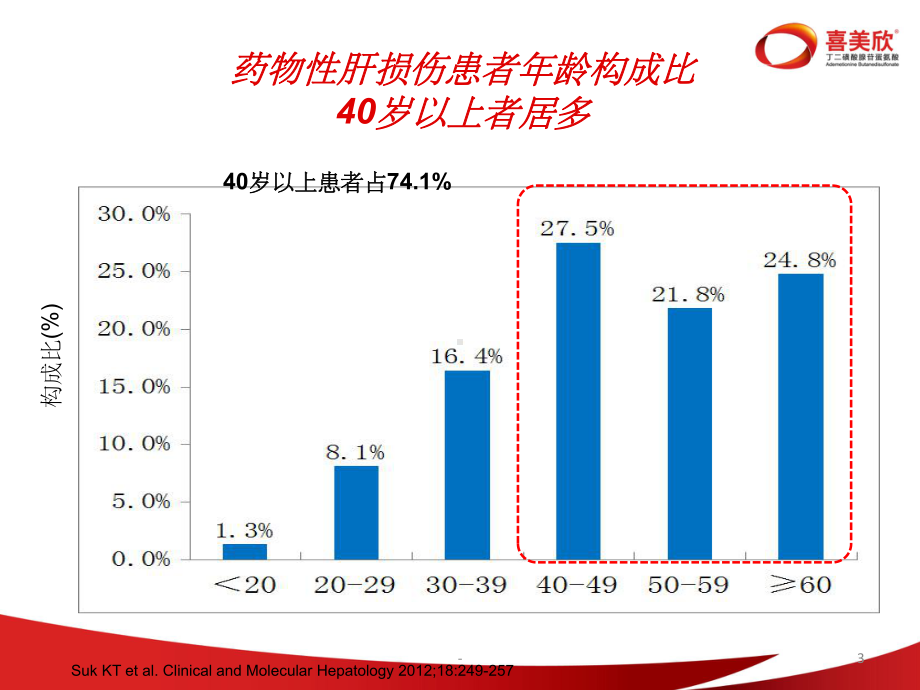 药物性肝损伤的诊断和治疗-课件.ppt_第3页