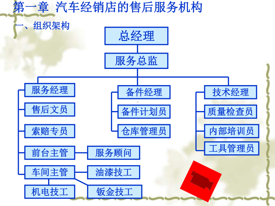 汽车售后服务管理教材(-51张)课件.ppt_第2页