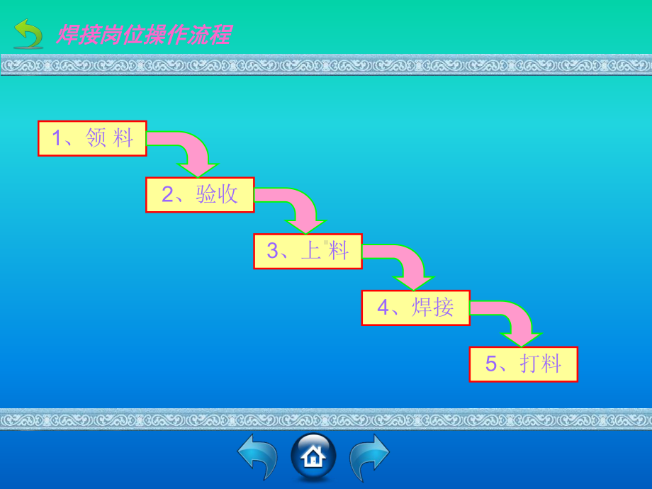 焊接工技能培训课件.ppt_第3页