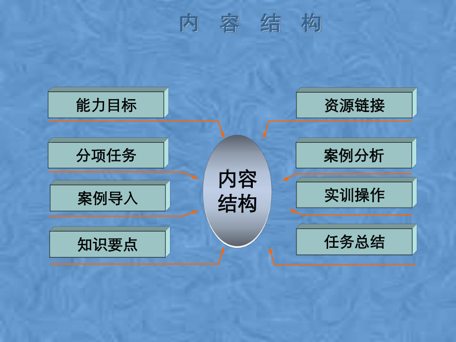 网络营销目标市场分析课件.pptx_第2页