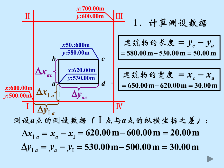 点的平面位置测设课件.ppt_第3页