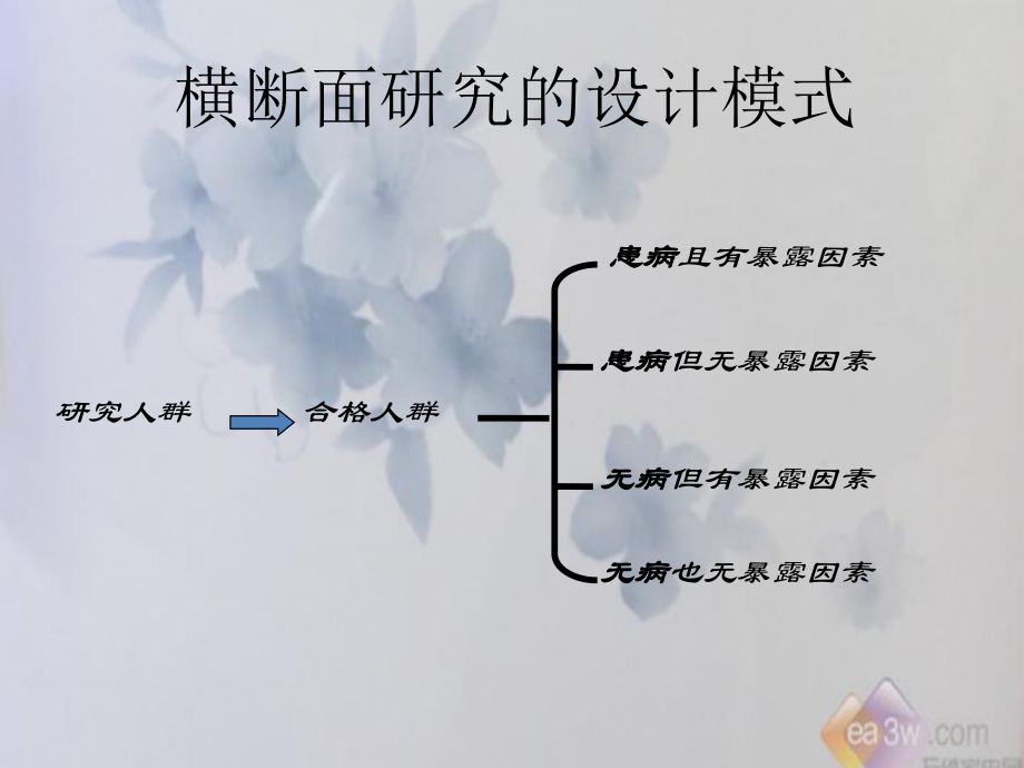 横断面研究调查课件.ppt_第3页