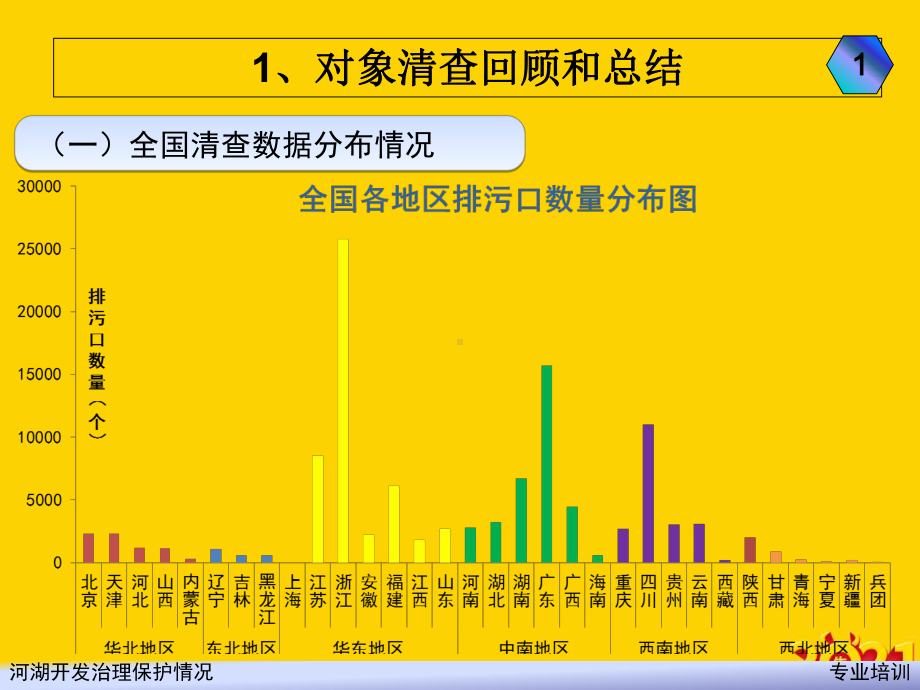 河湖开发治理入河湖排污口正式完整版课件.ppt_第3页