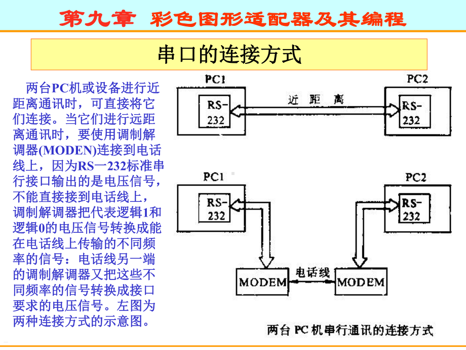 汇编语言入门教程-第九章BIOS和DOS中断课件.ppt_第2页