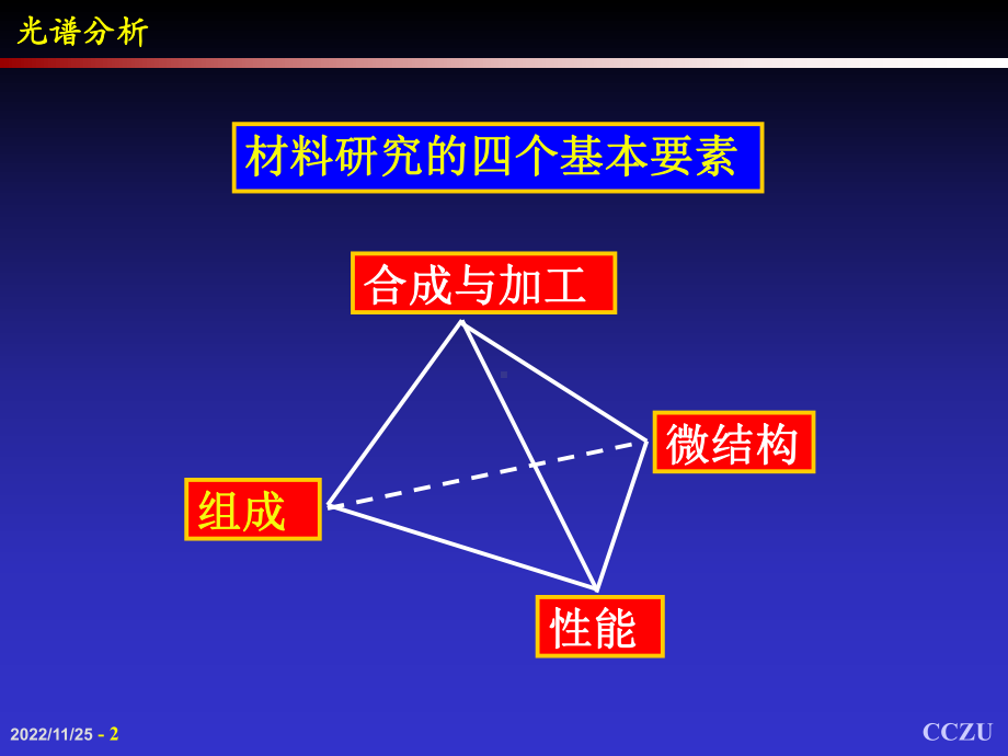 第六章-光谱分析报告课件.ppt_第2页