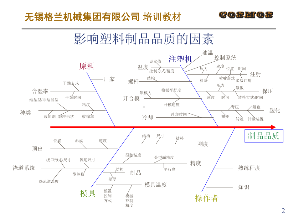 注塑工艺教程(-56张)课件.ppt_第2页