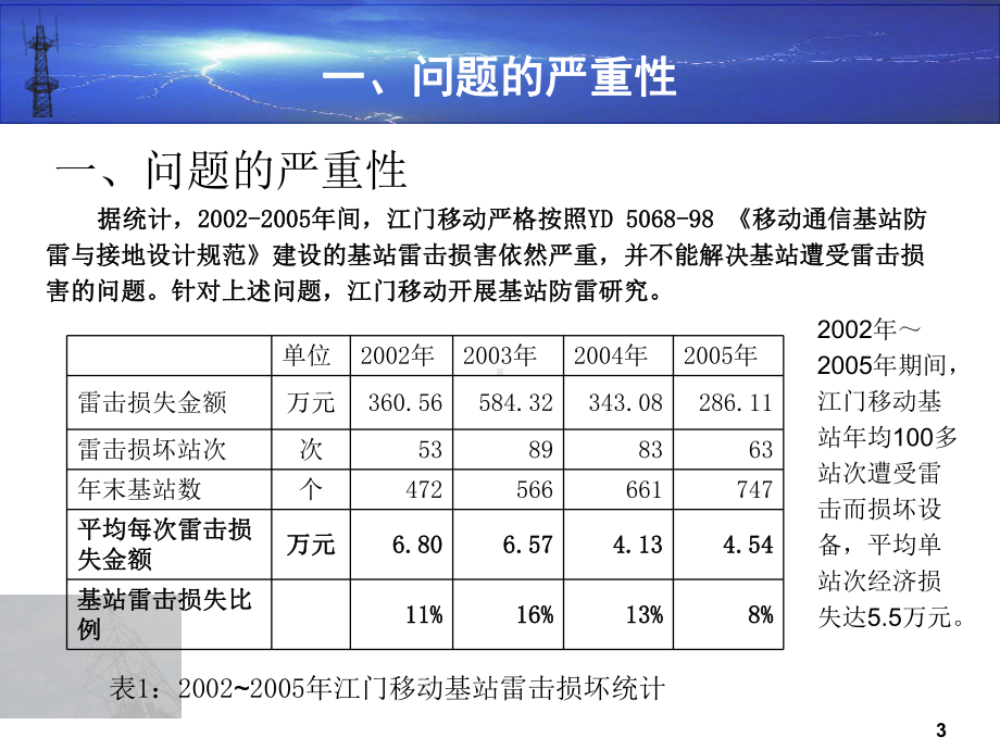 移动通信基站雷电主要引入渠道与防雷接地研究与应用课件.ppt_第3页